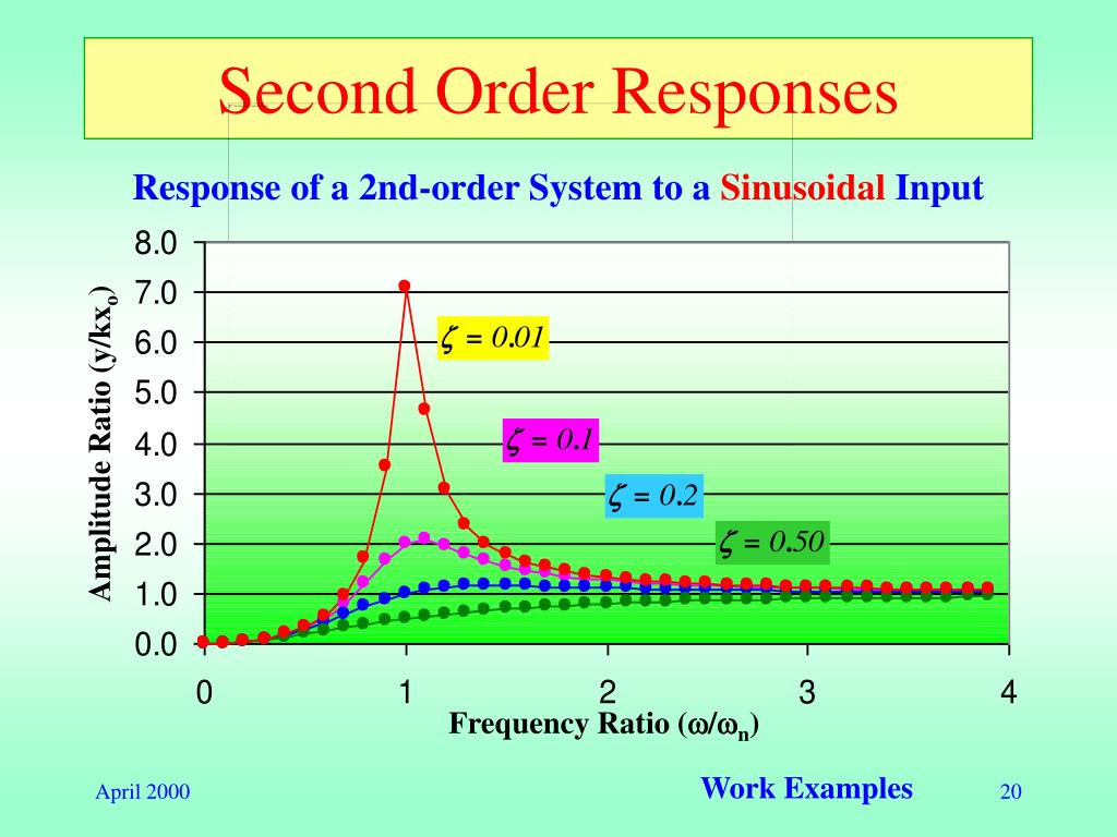 What Are Second Order Systems