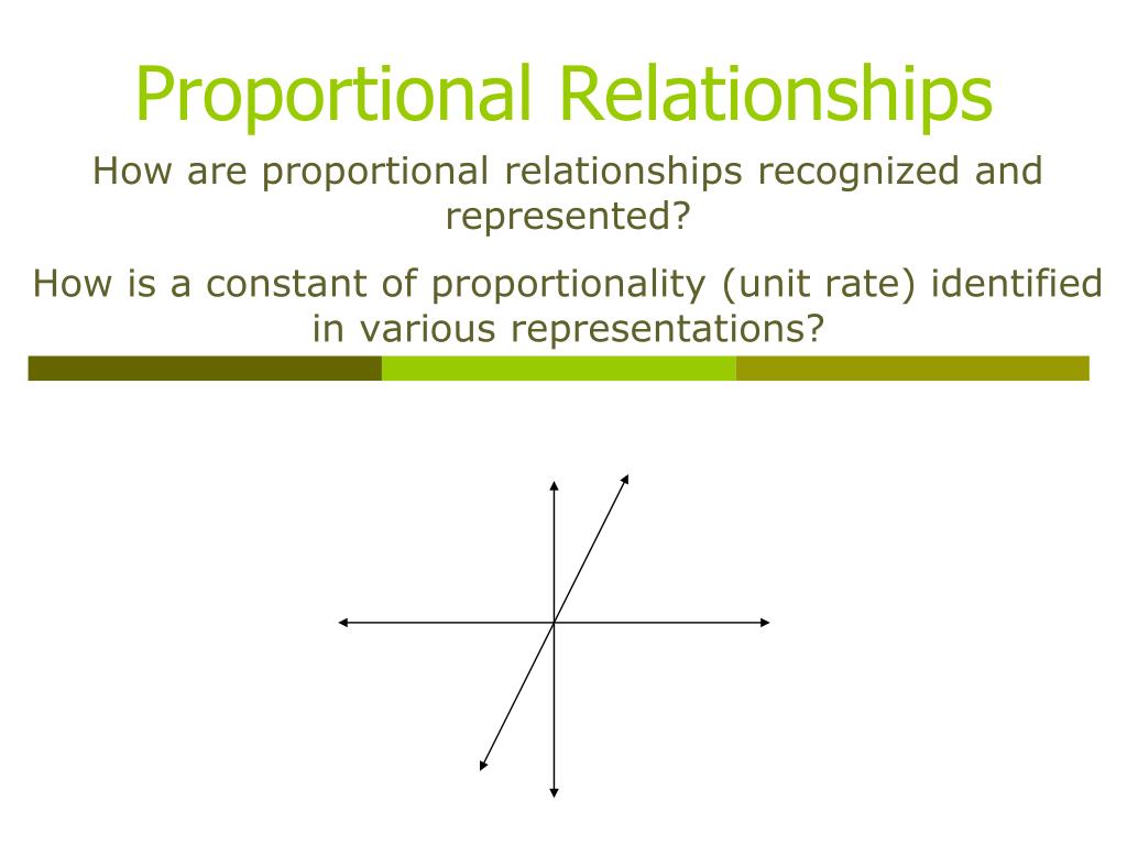 what is a proportional relationship example