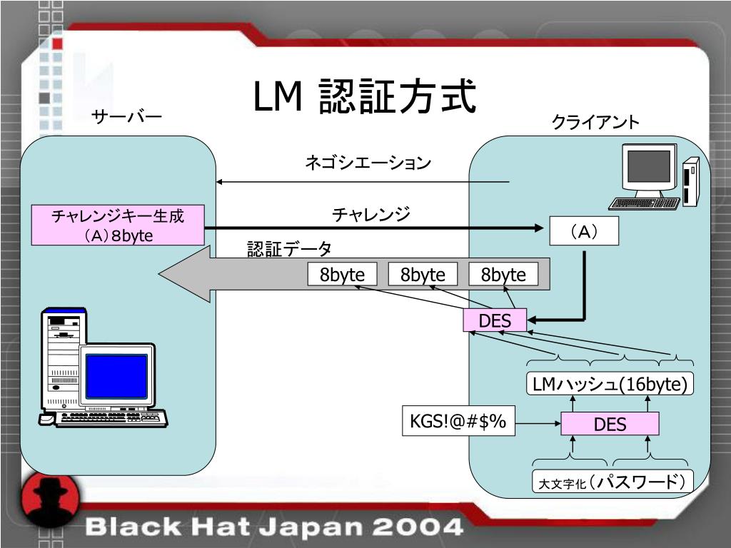 Optimized Attack for NTLM2 Session Response