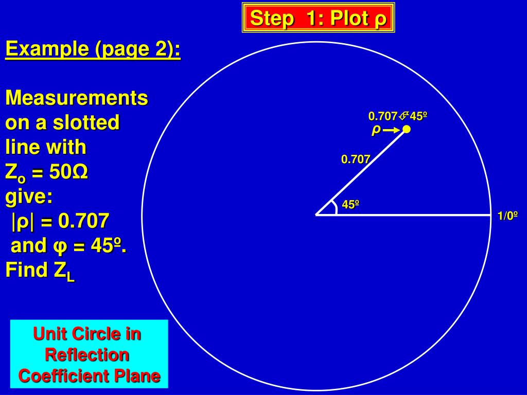 y smith chart y smith chart