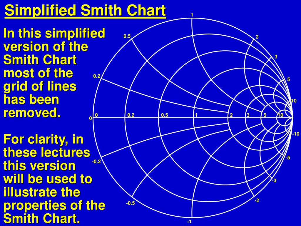 purpos of the smith chart purpos of the smith chart