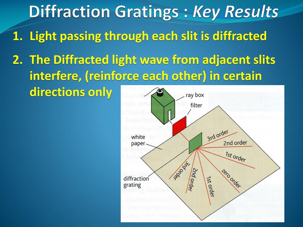 diffraction definition physics