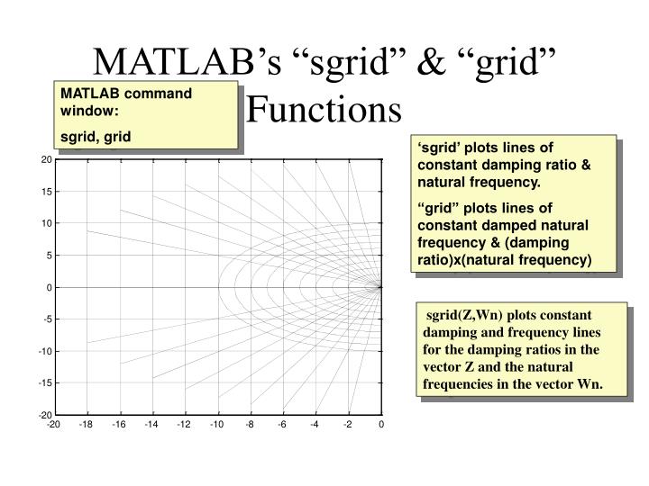 PPT - Lecture 4: Time Response Reference: Nise Chapter 4, Sections 4.1 ...