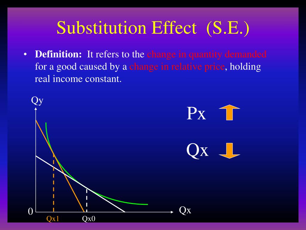 PPT - Substitution Effect, Income Effect & Price Effect PowerPoint ...