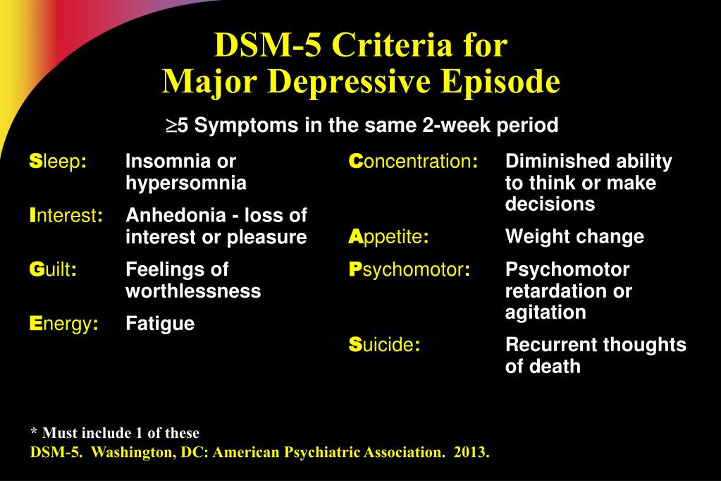 depression symptoms dsm 5