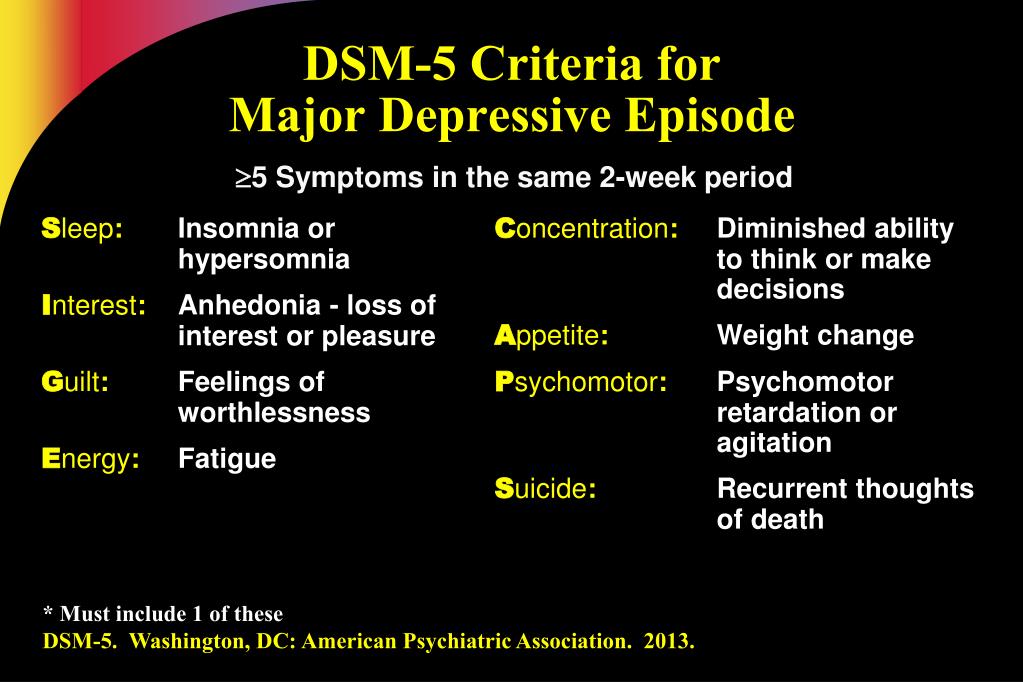 Depression Symptoms Dsm 5 Wikivast