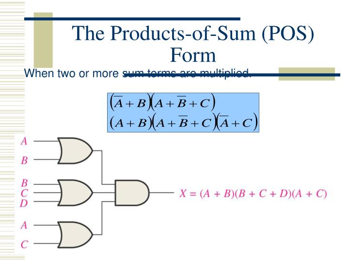 ppt pos k map and multiplexer powerpoint presentation id 3220632 pos form