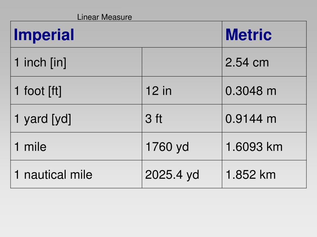How many miles. 6ft in cm. 1 Feet in inch. 6 Feet 1 inch in cm. Ft inch.