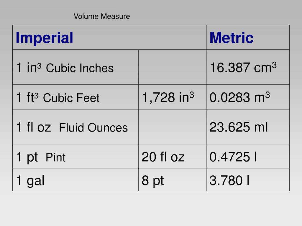 Ppt English Metric Conversion Tables Powerpoint Presentation Free Download Id 3220732