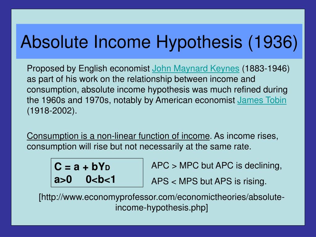 absolute income hypothesis simple definition