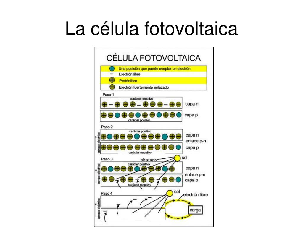 Ppt Fuerza Electromotriz Fem Powerpoint Presentation Free Download Id3220941 4897