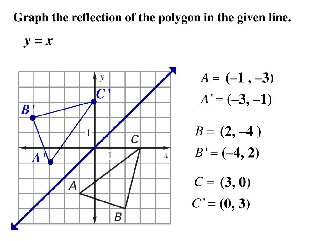 Ppt 9 3 Perform Reflections Powerpoint Presentation Free Download Id