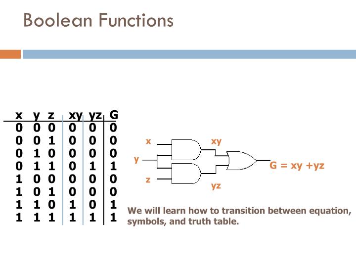 it25 boolean functions The boolean() function you can use the boolean() function to find out if an expression but booleans can also be defined as objects with the keyword new. it25 boolean functions The boolean() function you can use the boolean() function to find out if an expression but booleans can also be defined as objects with the keyword new.