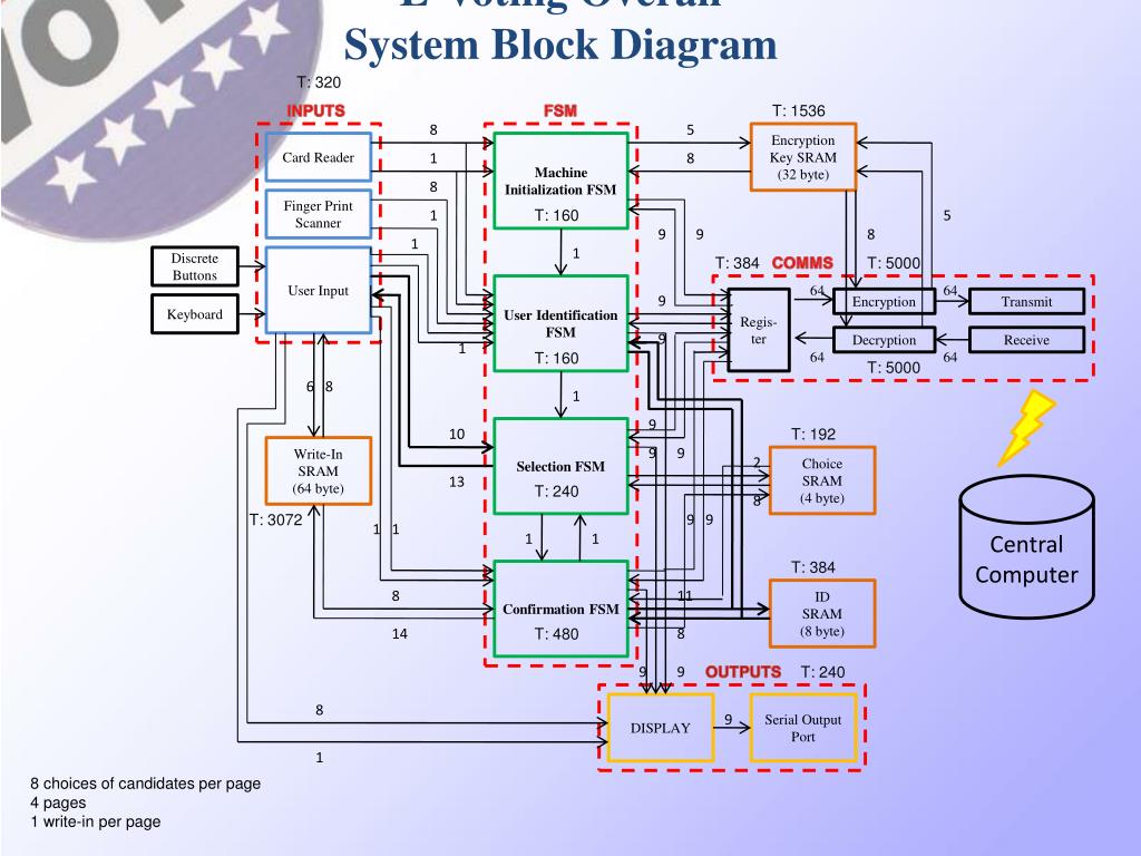 Design Presentation PowerPoint Presentation ... Circuit Diagram