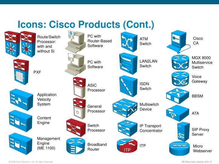 visio stencil firewall 3D Icon PowerPoint Library EPWS Presentation Cisco PPT visio stencil firewall 3D Icon PowerPoint Library EPWS Presentation Cisco PPT