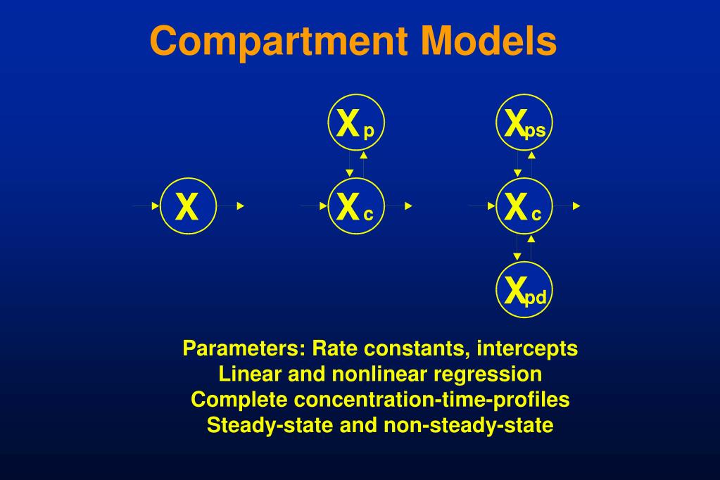 PPT - The General Concepts of Pharmacokinetics and Pharmacodynamics ...