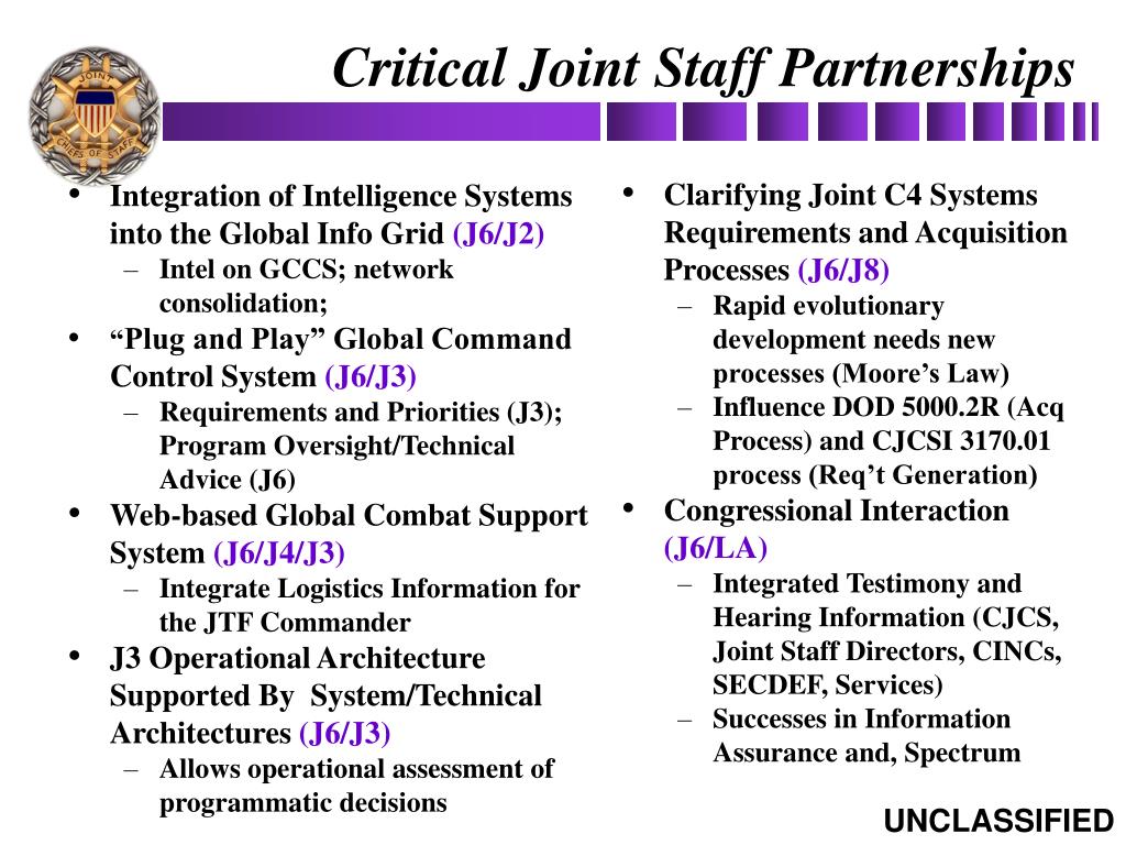 Joint Staff J3 Organization Chart