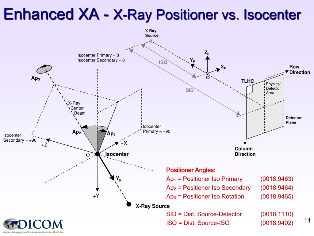 PPT - DICOM WG-02 Advances in X-Ray Angiography Projection Imaging and ...