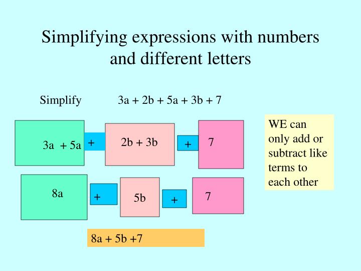 PPT - SIMPLIFYING ALGEBRAIC EXPRESSIONS PowerPoint Presentation - ID ...