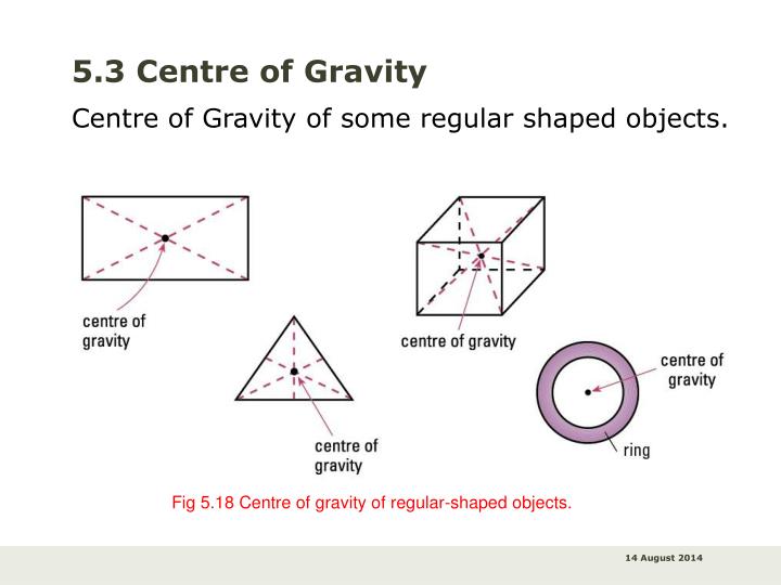 PPT - Unit 5: Turning Effect of Forces PowerPoint Presentation - ID:3222263