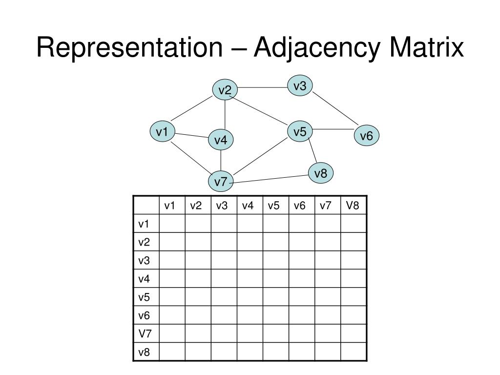 PPT - Graph Algorithms PowerPoint Presentation, free download - ID:3222321
