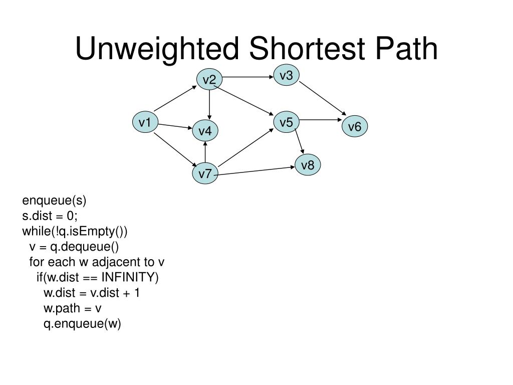 PPT - Graph Algorithms PowerPoint Presentation, Free Download - ID:3222321