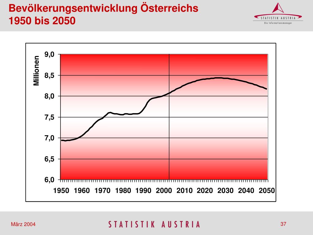 ppt-bev-lkerungsentwicklung-entscheidungsgrundlagen-f-r-unsere