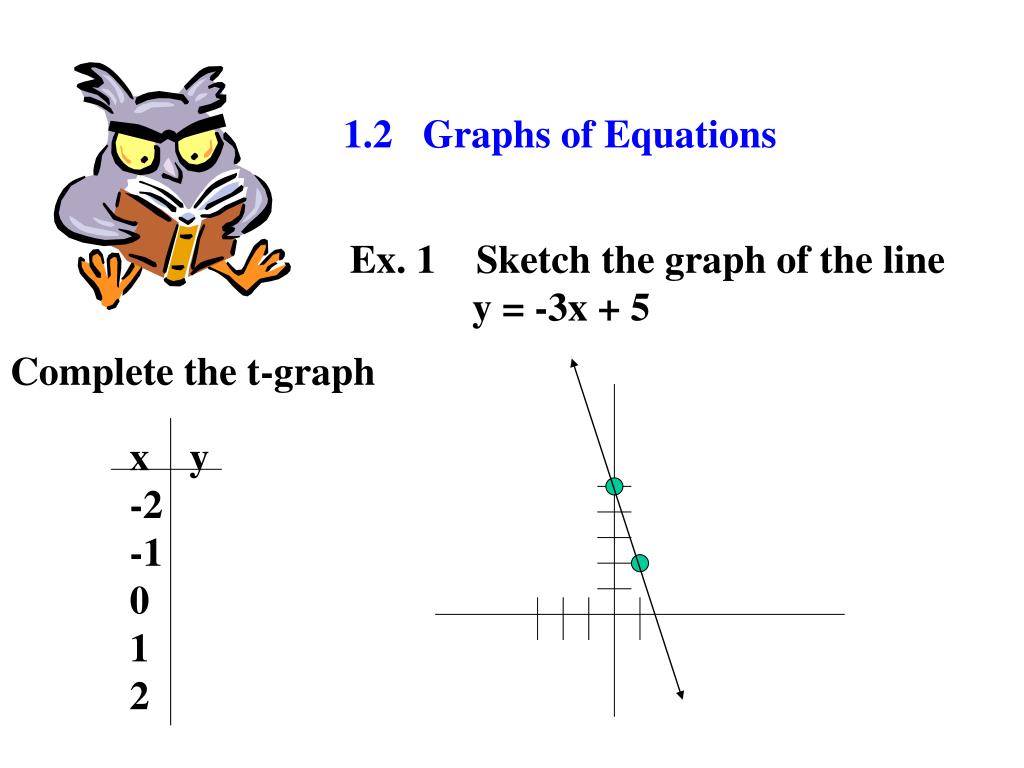 Ppt 1 2 Graphs Of Equations Powerpoint Presentation Free Download Id