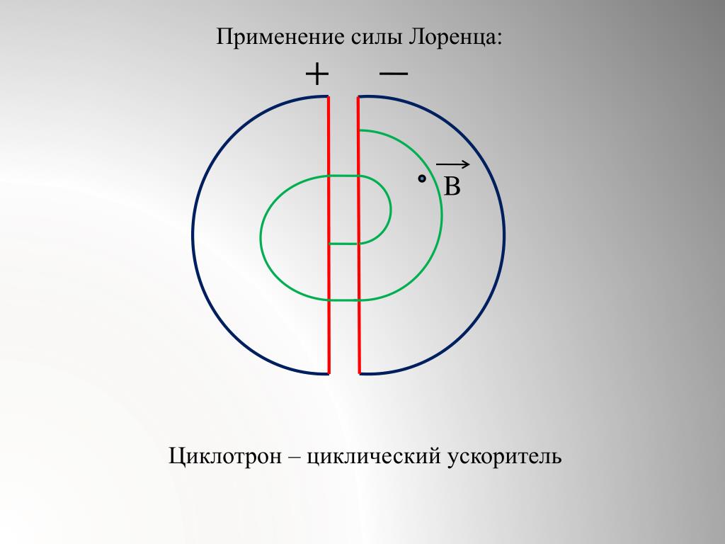 Применить усилие