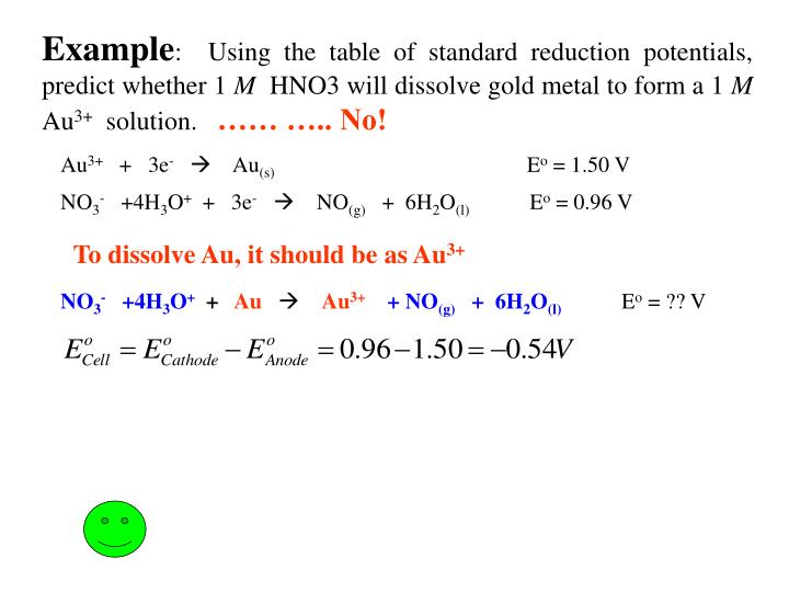 PPT Standard Reference Electrode Standard Hydrogen Electrode (SHE
