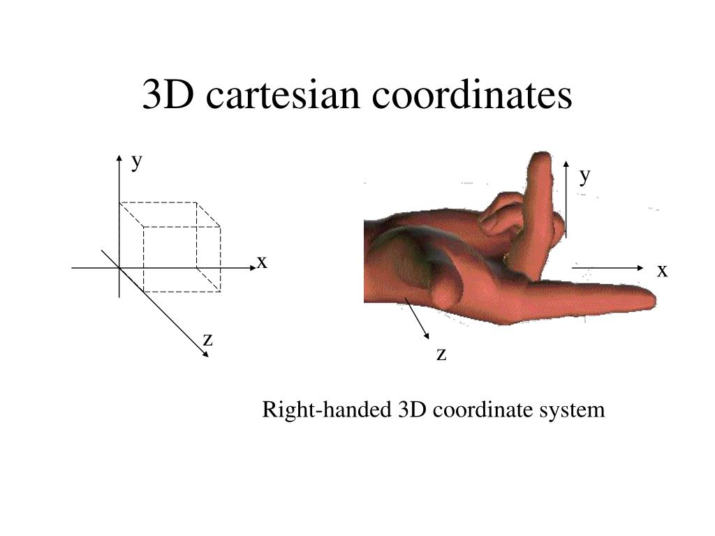 PPT - Basic mathematics for geometric modeling PowerPoint Presentation ...