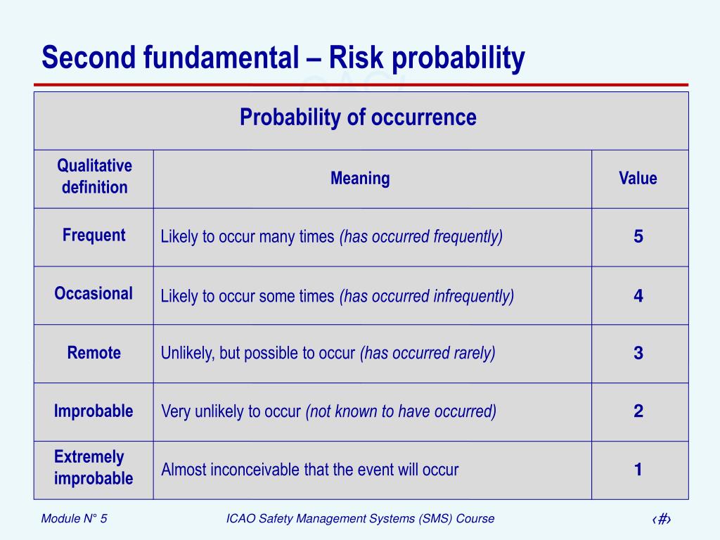 risk probability risk probability