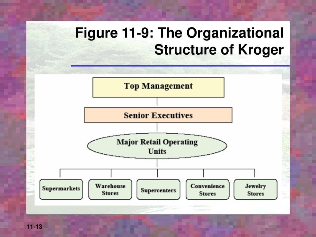 Kroger Org Chart