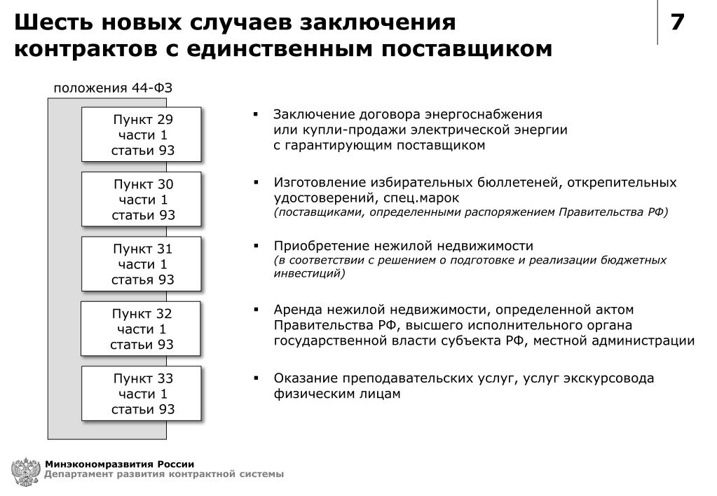 Заключение контракта с единственным. Заключение договора с единственным поставщиком по 44-ФЗ. Заключение контракта по п.1 ч.1 ст.93 44 ФЗ. Ст 93 44 ФЗ. П 5 Ч 1 ст 93 закона 44-ФЗ.