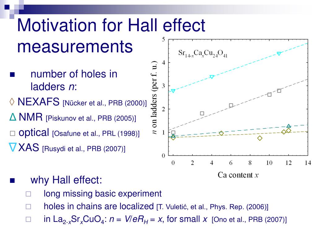 PPT - Hall Effect in Sr 14− x Ca x Cu 24 O 41 PowerPoint Presentation ...