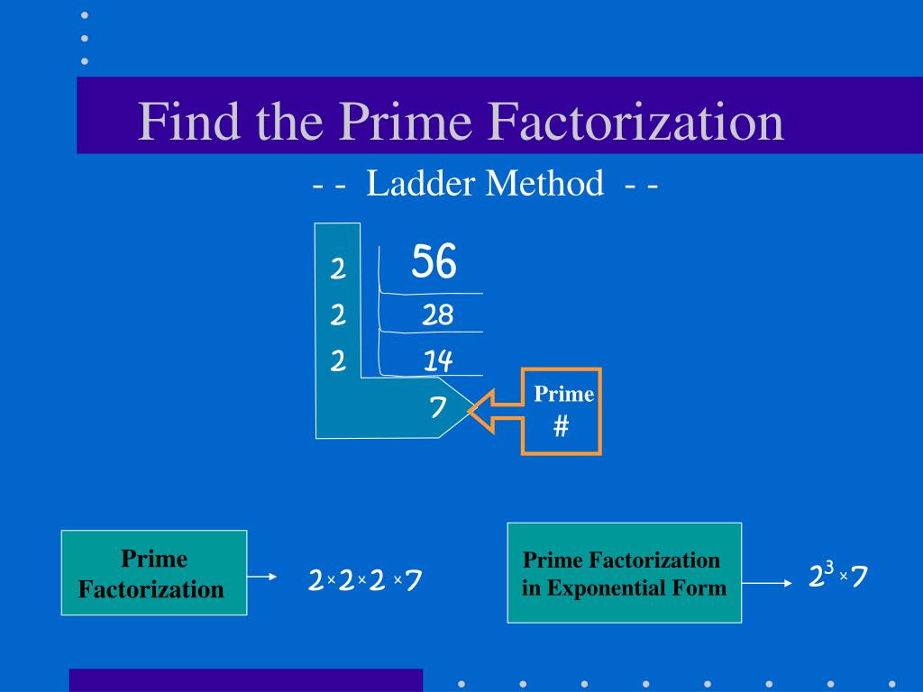 PPT - Factors, Prime Numbers & Composite Numbers PowerPoint ...