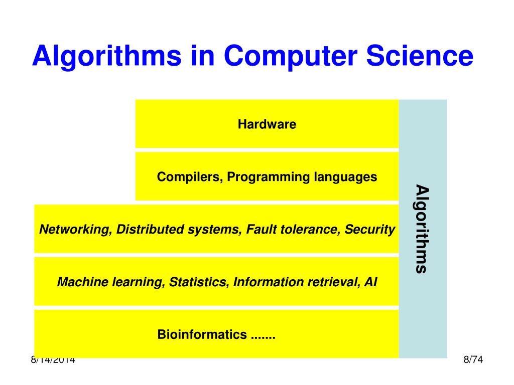 PPT - 算法设计与分析 Algorithm design and Analysis PowerPoint Presentation ...
