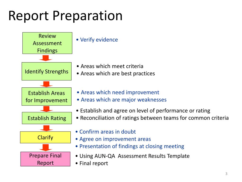 1 preparation matching. Report. Assessment Report. Report to Report. Writing Reports Assessments.