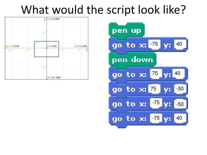 PPT - Coordinates in Scratch PowerPoint Presentation - ID:3225515