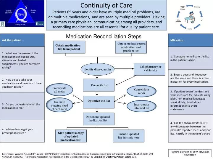 PPT Medication Reconciliation Steps PowerPoint Presentation Free ppt-medication-reconciliation-steps-powerpoint-presentation-free