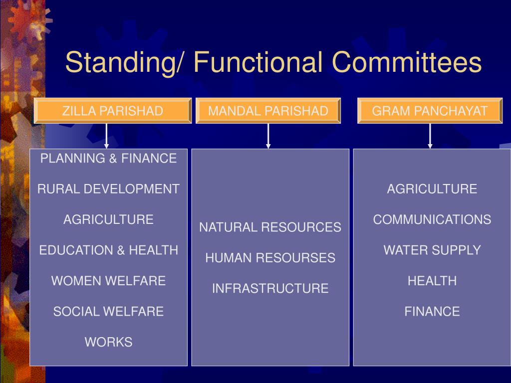 PPT - Democratic Decentralisation and Panchayat Raj Institutions in ...