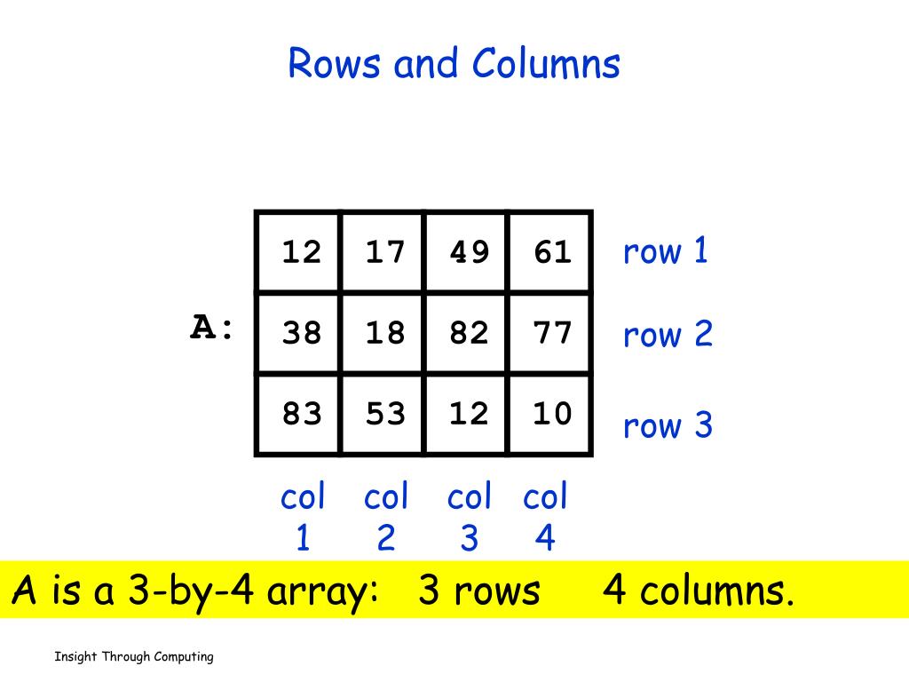 PPT - 18. Two-Dimensional Arrays PowerPoint Presentation, free download ...
