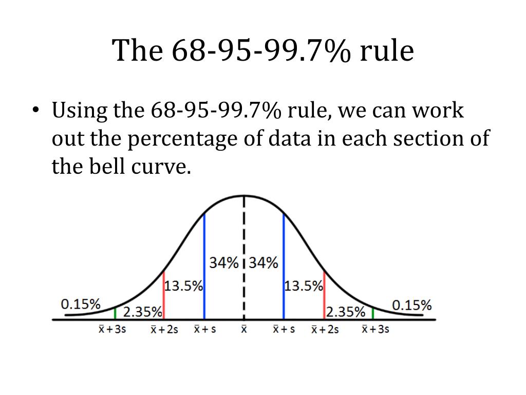 PPT The 68 95 99 7 Rule And Z scores PowerPoint Presentation Free 