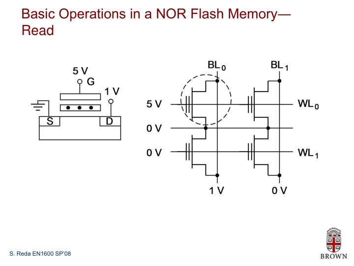 PPT - Design and Implementation of VLSI Systems (EN1600) Lecture 30 ...