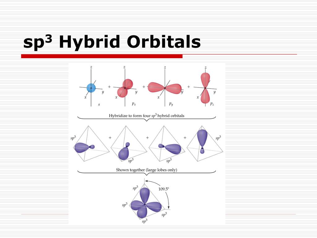 PPT - Hybrid Orbitals PowerPoint Presentation, free download - ID:3227371
