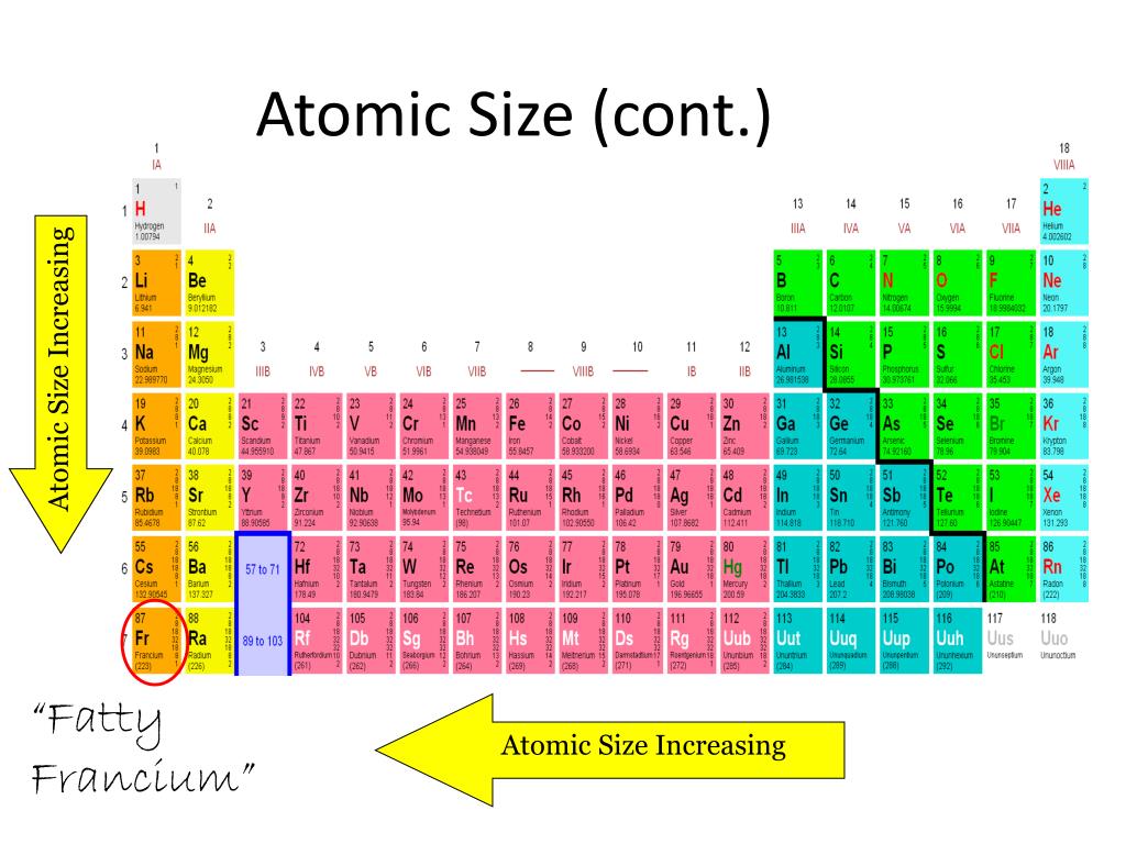 unit periodic trends atomic size trend worksheet 2 answers unit periodic trends atomic size trend worksheet 2 answers