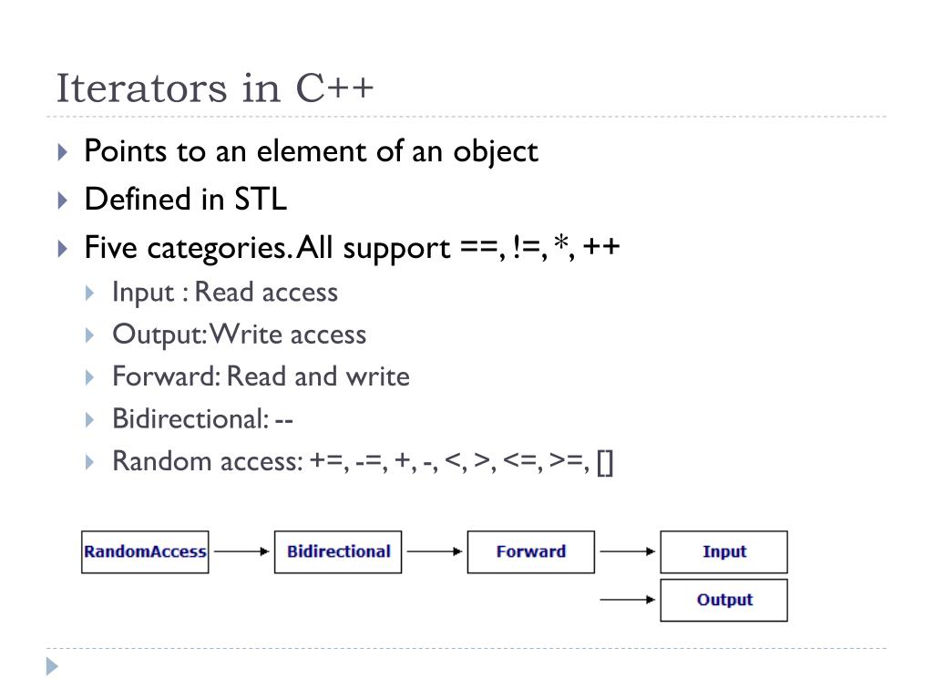 Object definition. Итераторы c++. Итераторы c++ STL. Виды итераторов c++. Итератор это c.