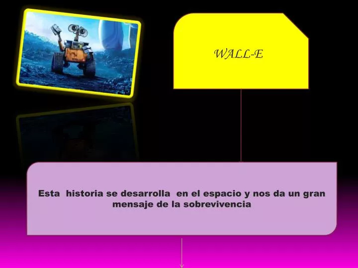 PPT WALLE PowerPoint Presentation, free download ID3228156