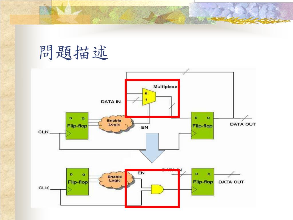 PPT - 專題製作成果 報告 Gated Clock Cloning for Timing Fixing PowerPoint ...