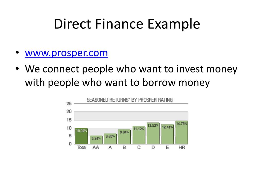 PPT - FNCE 4070 – Financial Markets and Institutions PowerPoint ...